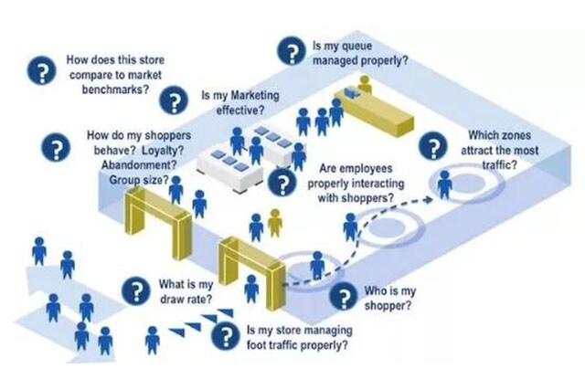 索博客数据分析和咨询服务